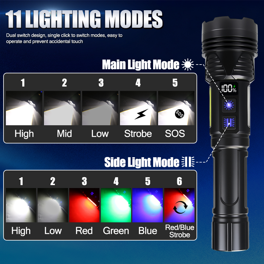 強力なLEDハンドヘルド懐中電灯USB充電式戦術ズームトーチ - Outdoor Power Works のレビューと価格